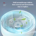 Dumanı İçine Çeken Kül Tablası - Görsel 3