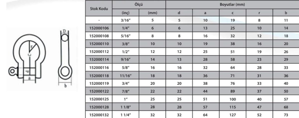 Ennalbur M20 Omega Zincir Kilidi 3/4 ( 2 Adet ) - Görsel 2