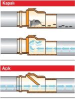 PVC Pissu Atıksu Çekvalfi 100 mm Kilitli - Görsel 3