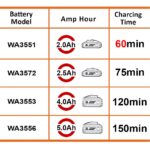 WORX WA3880 20Volt Li-ion PowerShare Akü Şarj Cihazı - Görsel 2